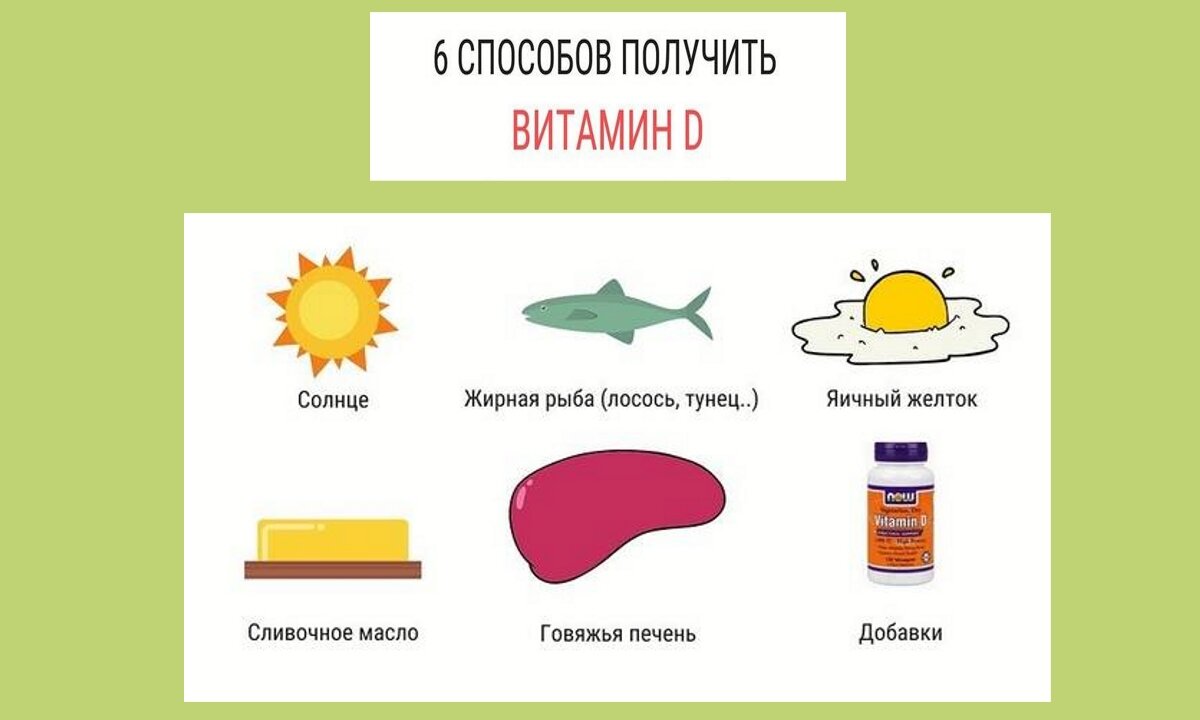 Как витамин д влияет на похудение